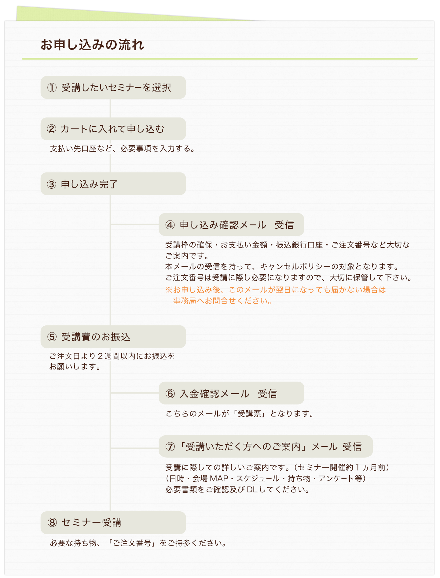 絶品】 【セット出品】メンテナンス誘導セミナー・『患者の声』獲得